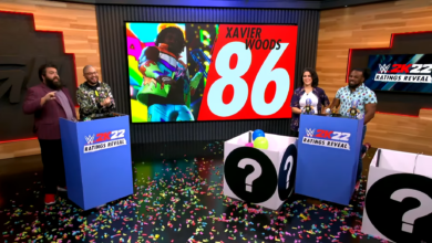 Xavier Woods Is NOT Pleased With His WWE 2K22 Rating And His Lack Of Singles Title Opportunities