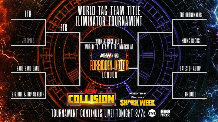 aew tag eliminator tournament bracket
