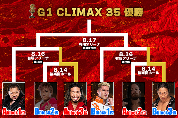 njpw g1 climax 35 semifinals