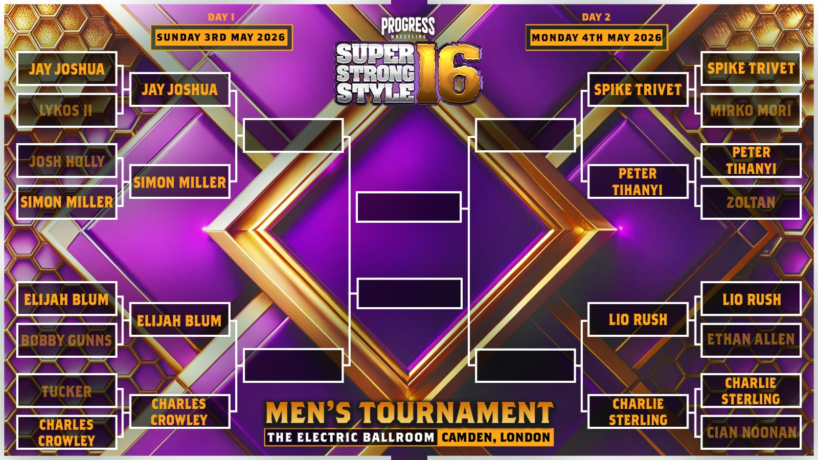 PROGRESS Chapter 194: Super Strong Style 16